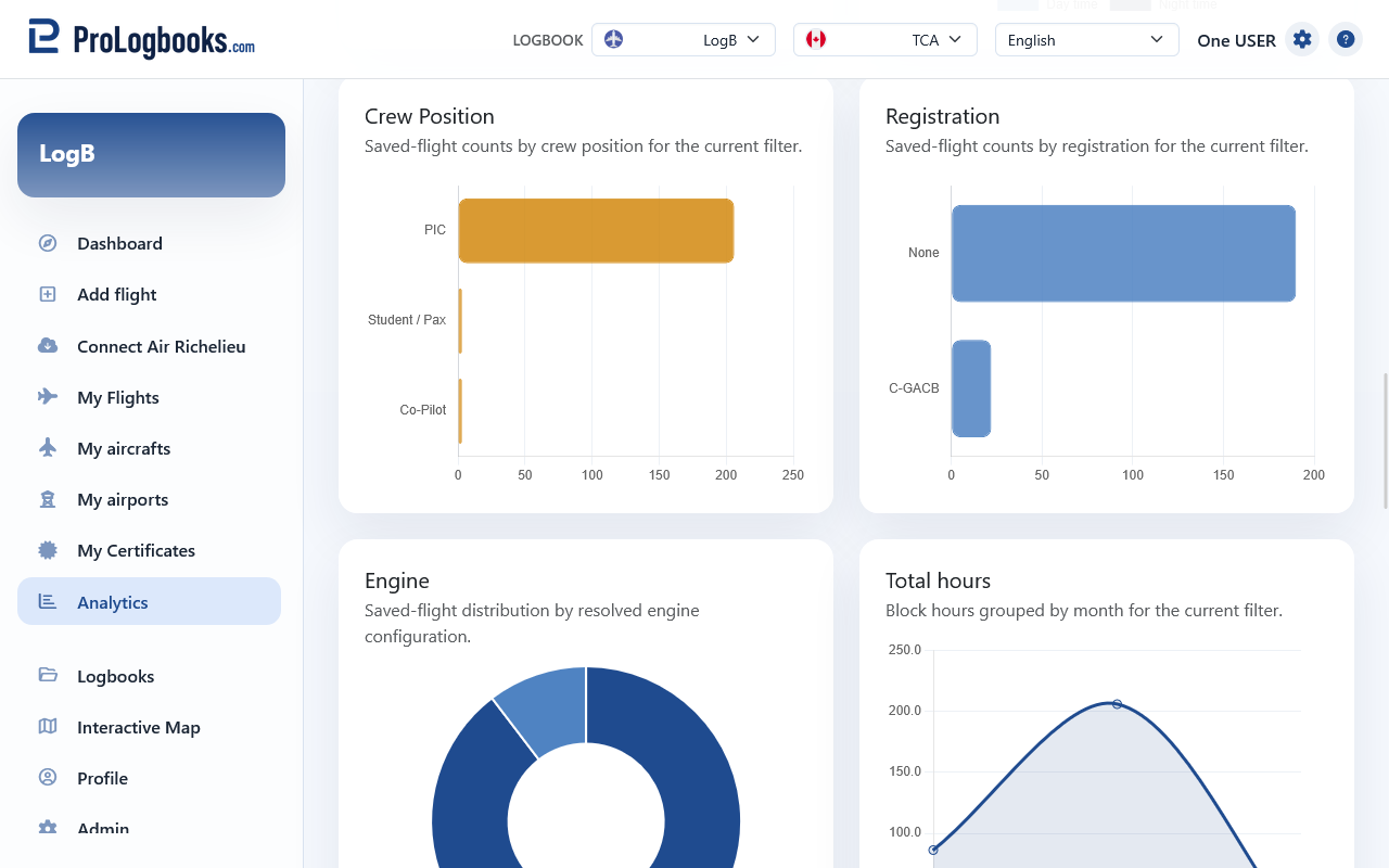 Use Analytics to validate a subset before deeper work