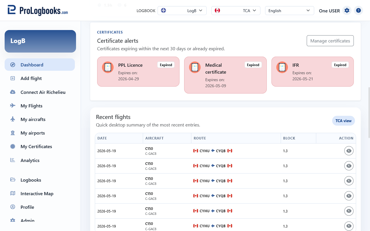 Read the summary cards and recent flights table
